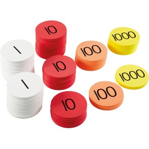 Udendrs pladsvrdi tllere