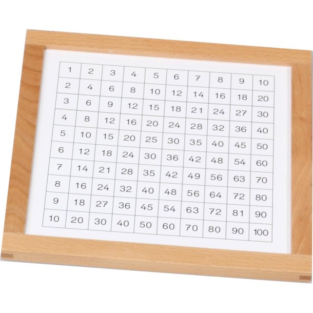 Pythagoras kontrolplade