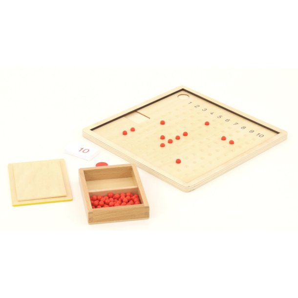 Multiplikationsplade