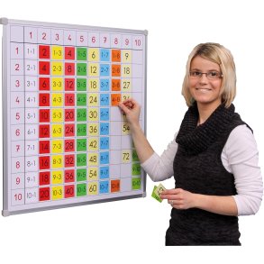 Gangetavle magnetisk