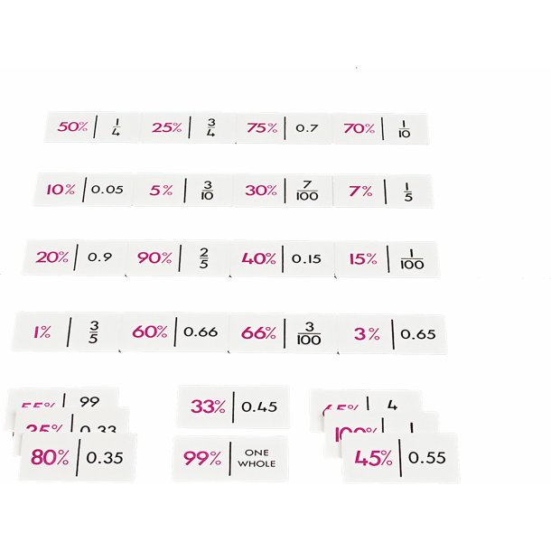 Domino procent