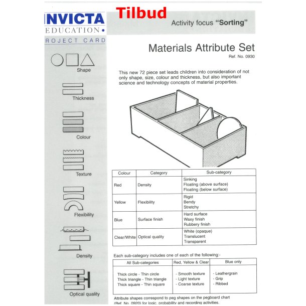 Materiale Attribute Set