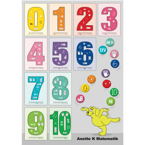 Plakat reprsentationer tal